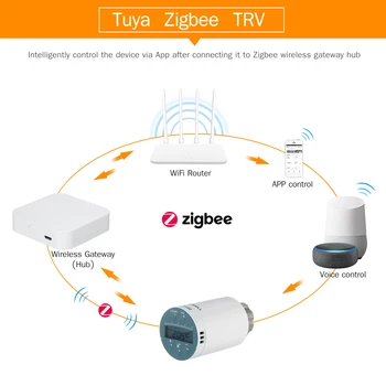 Tuya ZigBee Smart Thormostat Bezvadu WIFI Vārti Smart Hub Apkures Radiatora Termostatu uz Amazon Alexa, Google, Programmēšana